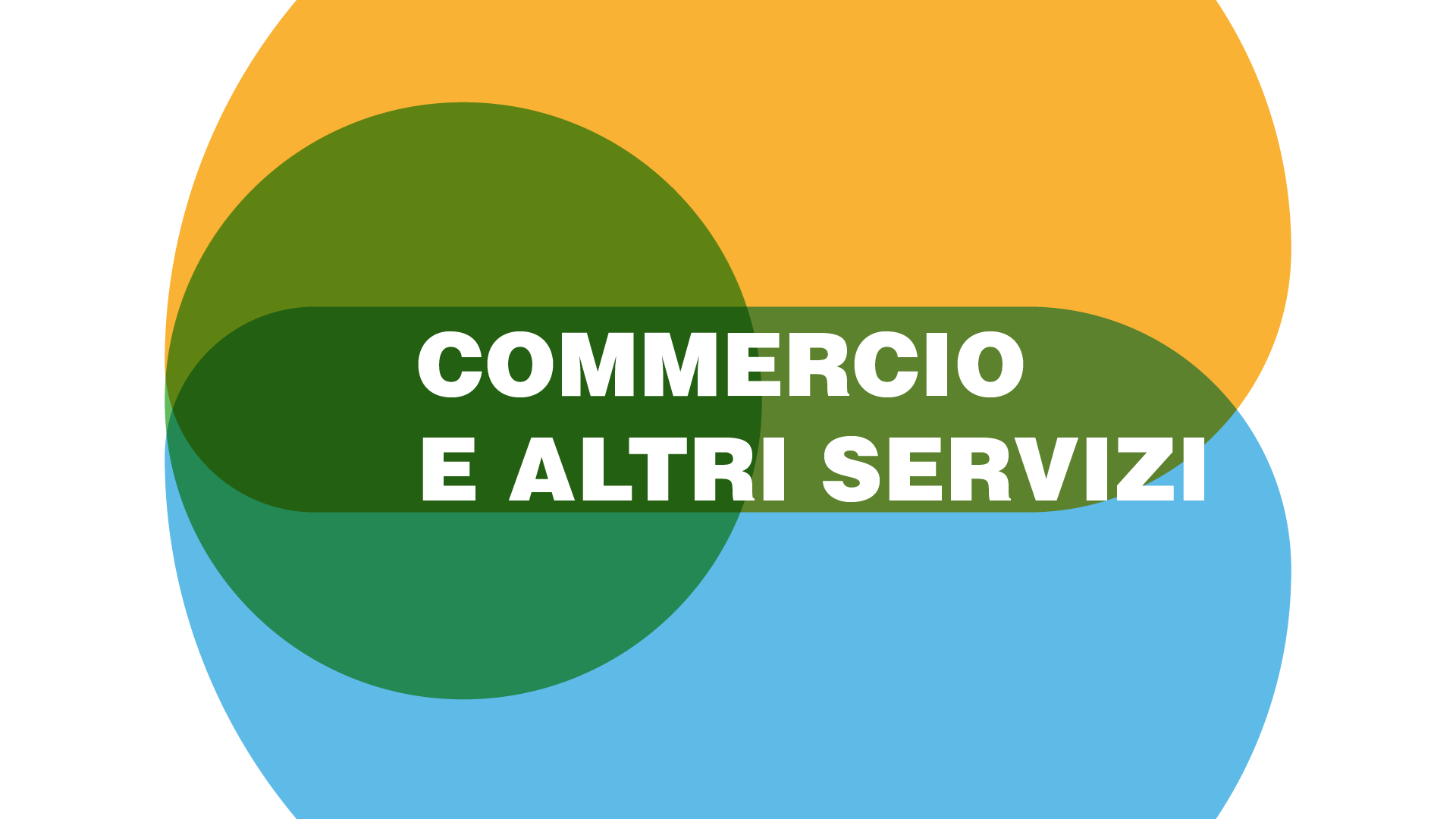 Commercio